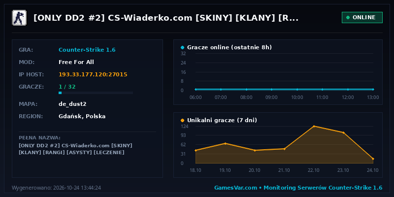 Statystyki i wykres graczy serwera CS 1.6 [ONLY DD2 #2] CS-Wiaderko.com [SKINY] [KLANY] [RANGI] [ASYSTY] [LECZENIE] [WSKRZESZENIE] [LOSOWANIE SVIPA] [VIP STEAM]