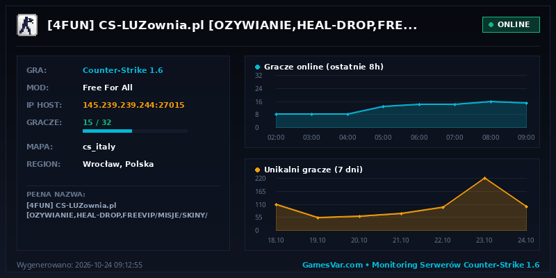 Statystyki i wykres graczy serwera CS 1.6 [4FUN] CS-LUZownia.pl [OZYWIANIE,HEAL-DROP,FREEVIP/MISJE/SKINY/ WLASNY PREFIX / RANGI / ASYSTY]