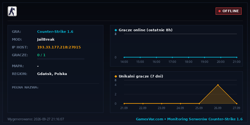 Statystyki i wykres graczy serwera CS 1.6 JB POLISH SERVER@pukawka.pl