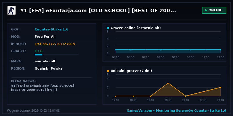 Statystyki i wykres graczy serwera CS 1.6 #1 [FFA] eFantazja.com [OLD SCHOOL] [BEST OF 2008-2012] [FVIP]