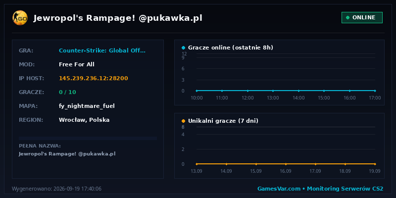 Wykres i statystyki serwera CS:GO: Jewropol's Rampage! @pukawka.pl