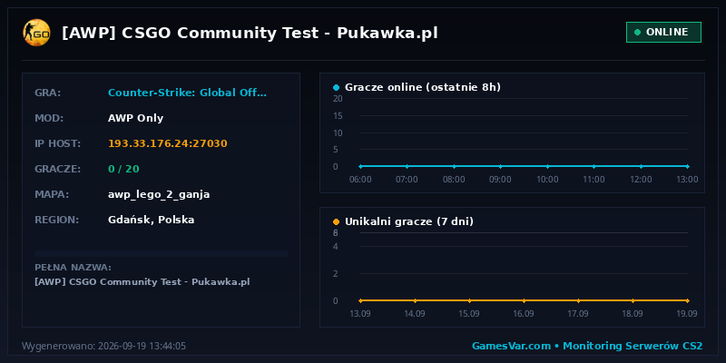 Wykres i statystyki serwera CS:GO: [AWP] CSGO Community Test | Pukawka.pl