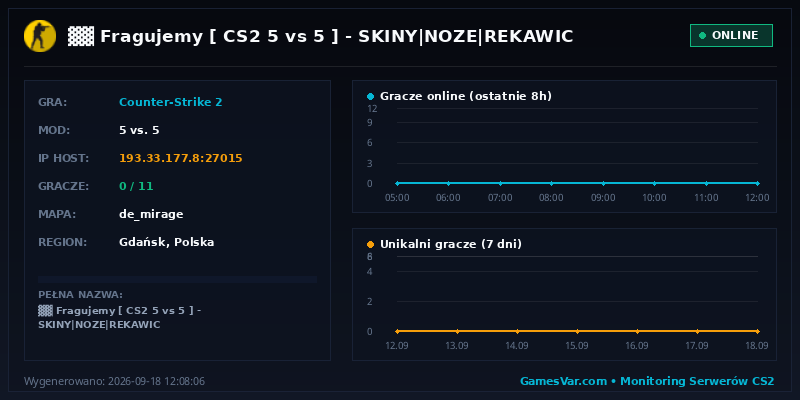 Wykres i statystyki serwera CS 1.6: ▓▓ ★ Fragujemy ★ [ CS2 5 vs 5 ] 🔵 SKINY|NOZE|REKAWIC