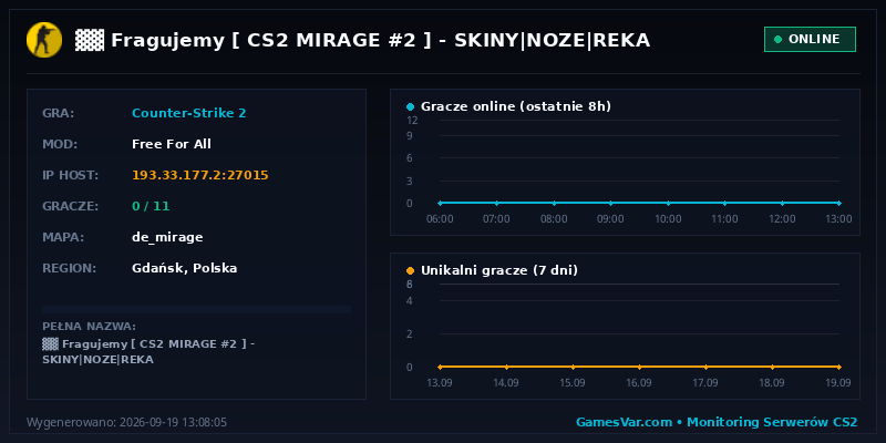 Wykres i statystyki serwera CS 1.6: ▓▓ ★ Fragujemy ★ [ CS2 MIRAGE #2 ] 🔵 SKINY|NOZE|REKA