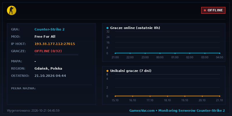 Statystyki i wykres graczy serwera CS 1.6 Utibiara | MGCourse [PL]