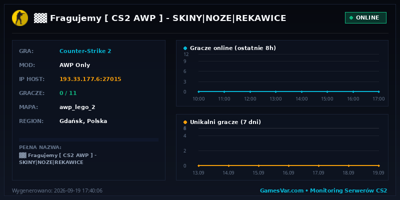 Wykres statystyk serwera CS2: ▓▓ ★ Fragujemy ★ [ CS2 AWP ] 🔵 SKINY|NOZE|REKAWICE