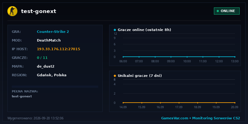 Wykres i statystyki serwera CS 1.6: test-gonext