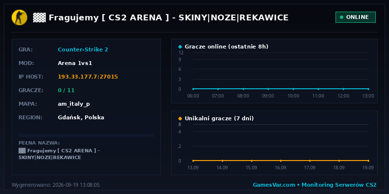 Wykres i statystyki serwera CS 1.6: ▓▓ ★ Fragujemy ★ [ CS2 ARENA ] 🔵 SKINY|NOZE|REKAWICE