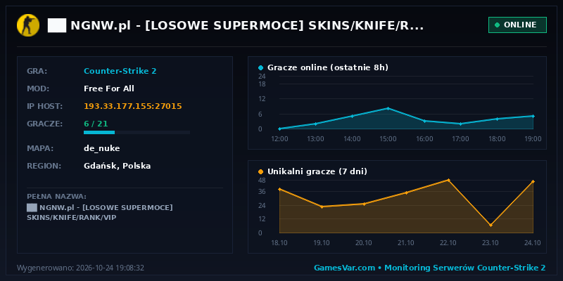 Statystyki i wykres graczy serwera CS 1.6 ██ NGNW.pl | [LOSOWE SUPERMOCE] SKINS/KNIFE/RANK/VIP