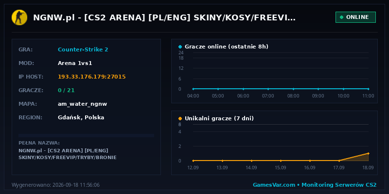 Wykres i statystyki serwera CS 1.6: NGNW.pl | [CS2 ARENA] [PL/ENG] SKINY/KOSY/FREEVIP/TRYBY/BRONIE