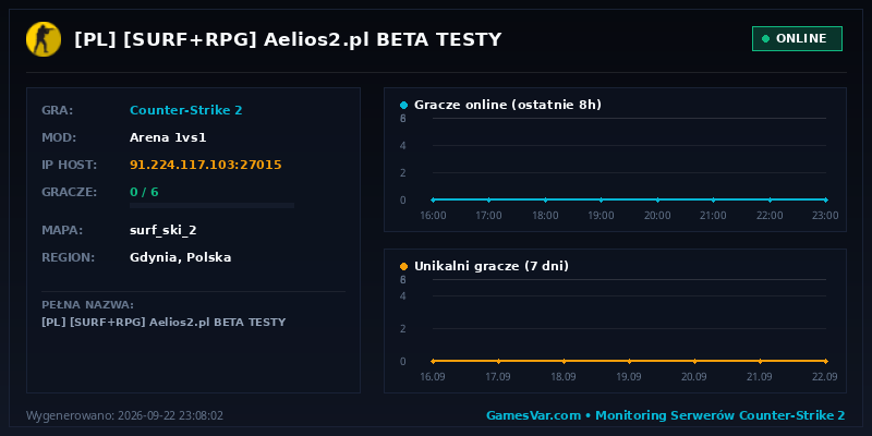 Wykres statystyk serwera CS2: [PL] [SURF+RPG] ★ Aelios2.pl ★ BETA TESTY