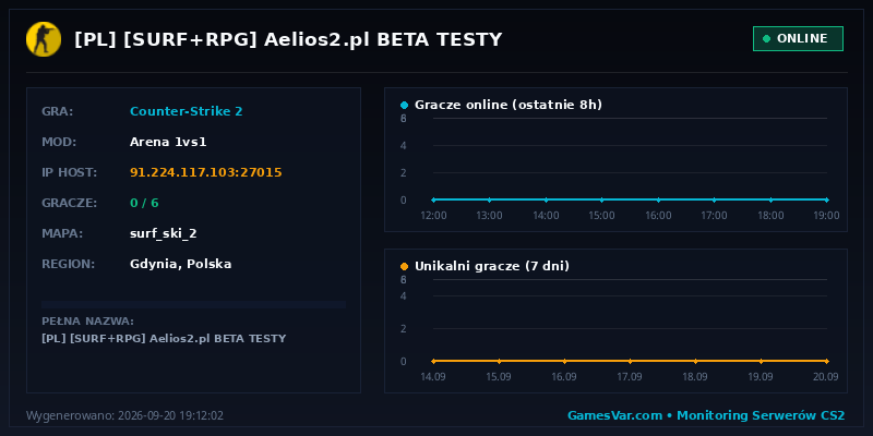 Wykres statystyk serwera CS2: [PL] [SURF+RPG] ★ Aelios2.pl ★ BETA TESTY