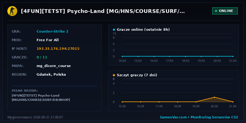 Wykres i statystyki serwera CS 1.6: [4FUN][TETST] Psycho-Land [MG/HNS/COURSE/SURF/DR/BHOP]