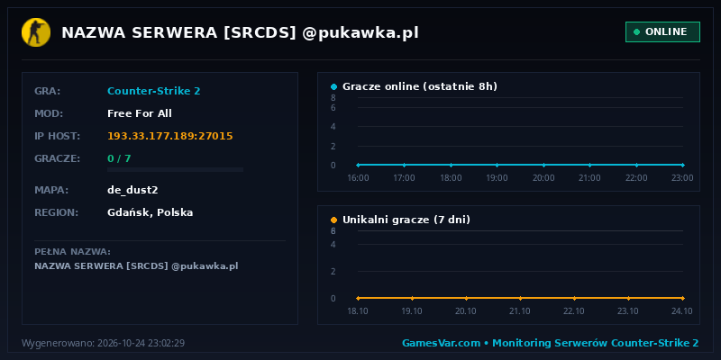 Statystyki i wykres graczy serwera CS 1.6 NAZWA SERWERA [SRCDS]