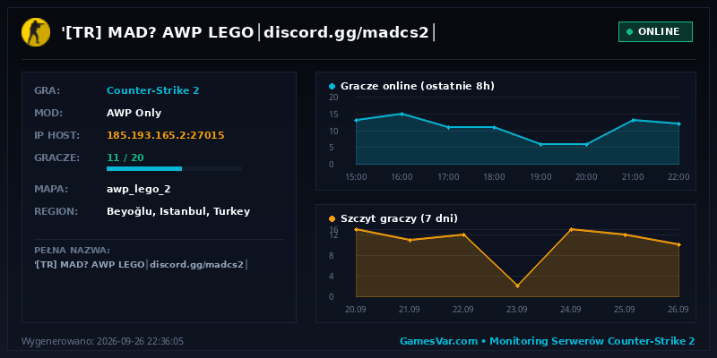 Statystyki i wykres graczy serwera CS 1.6 '☪️[TR]☪️ MAD? AWP LEGO│discord.gg/madcs2│