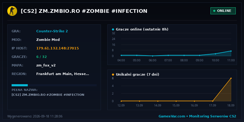 Wykres i statystyki serwera CS 1.6: [CS2] ZM.ZMBIO.RO #ZOMBIE #INFECTION