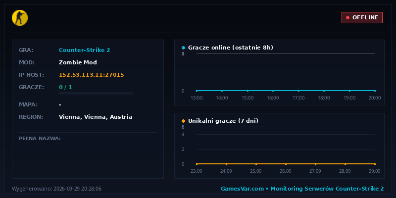Statystyki i wykres graczy serwera CS2 Velheim [EU] 🧟 Zombie Plague + Warcraft | Ranks, Custom Guns
