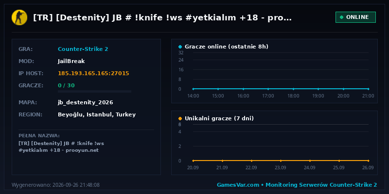 Statystyki i wykres graczy serwera CS 1.6 [TR] [Destenity] JB # !knife !ws #yetkialım +18 - prooyun.net
