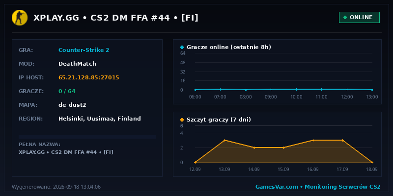 Wykres statystyk serwera CS2: XPLAY.GG • CS2 DM FFA #44 • [FI]