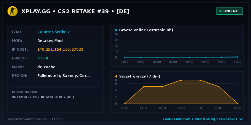 Wykres statystyk serwera CS2: XPLAY.GG • CS2 RETAKE #39 • [DE]