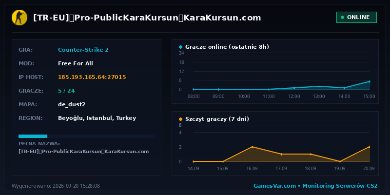 Wykres statystyk serwera CS2: [TR-EU]⭐Pro-Public❤️KaraKursun⭐KaraKursun.com