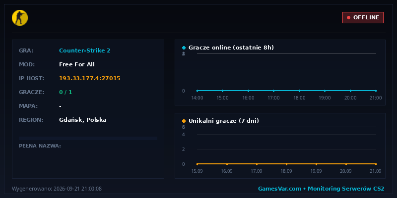 Wykres i statystyki serwera CS 1.6: ▓▓ ★ Fragujemy ★ [ CS2 LOSOWE MOCE #1 ] 🔵 SKINY|NOZE