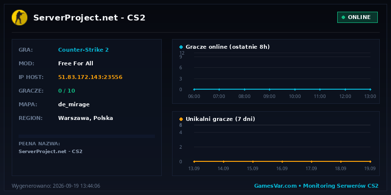 Wykres statystyk serwera CS2: ServerProject.net | CS2