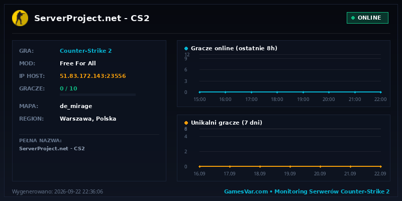 Statystyki i wykres graczy serwera CS 1.6 ServerProject.net | CS2