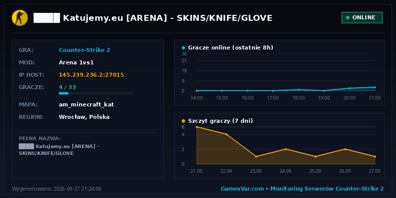 Statystyki i wykres graczy serwera CS 1.6 ████ ★ Katujemy.eu ★ [ARENA] 🔴 SKINS/KNIFE/GLOVE