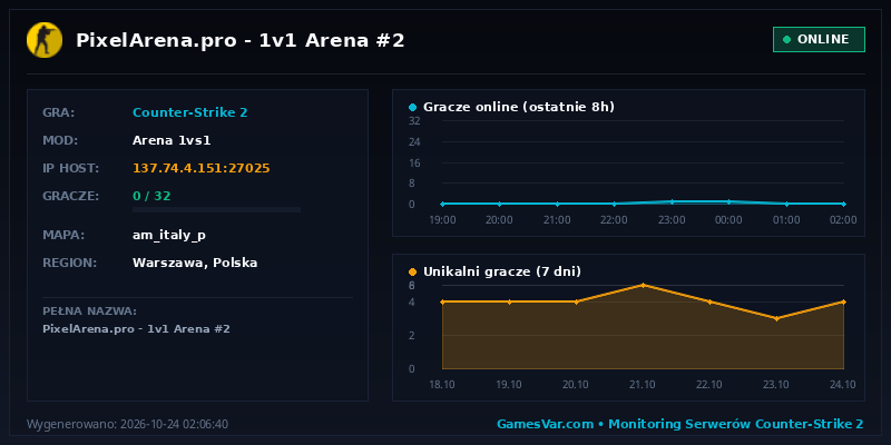 Statystyki i wykres graczy serwera CS 1.6 PixelArena.pro | 1v1 Arena #2