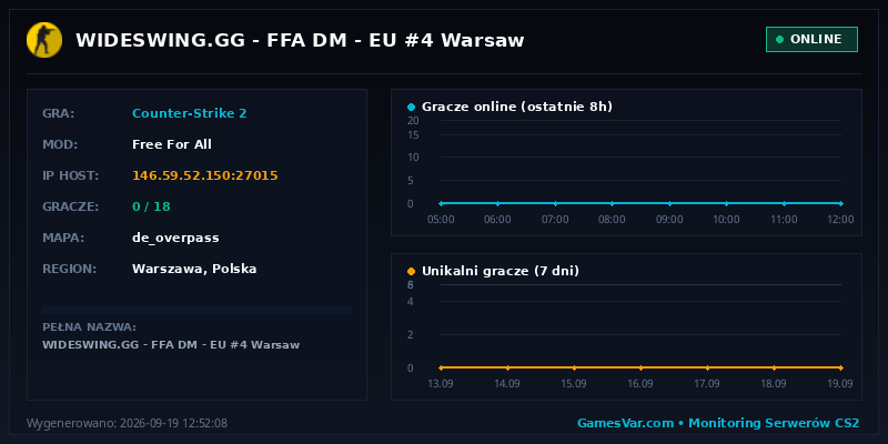 Wykres i statystyki serwera CS 1.6: WIDESWING.GG | FFA DM | EU #4 Warsaw
