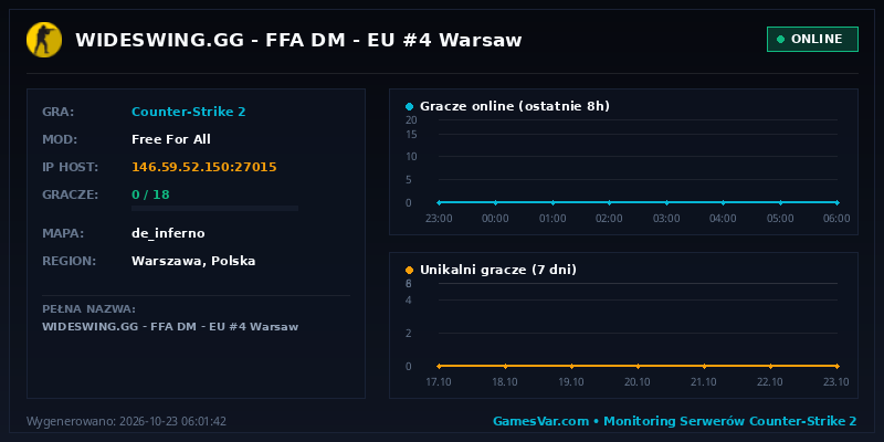 Statystyki i wykres graczy serwera CS 1.6 WIDESWING.GG | FFA DM | EU #4 Warsaw
