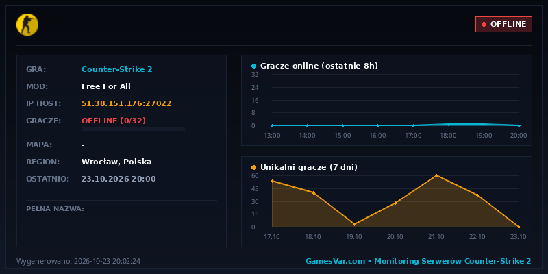 Statystyki i wykres graczy serwera CS 1.6 ██ ★ PrimeArea.pl ★ [HVH] ⚫ SKINS/KNIFE/GLOVES