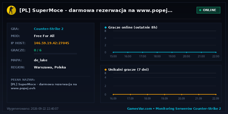 Statystyki i wykres graczy serwera CS 1.6 [PL] SuperMoce - darmowa rezerwacja na www.popej.ovh
