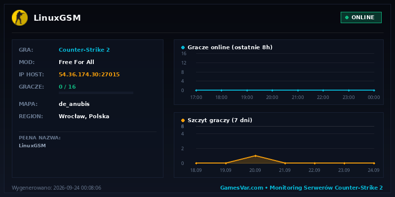 Statystyki i wykres graczy serwera CS 1.6 LinuxGSM