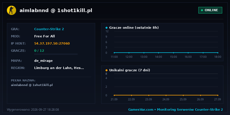 Statystyki i wykres graczy serwera CS 1.6 aimlabnnd @ 1shot1kill.pl