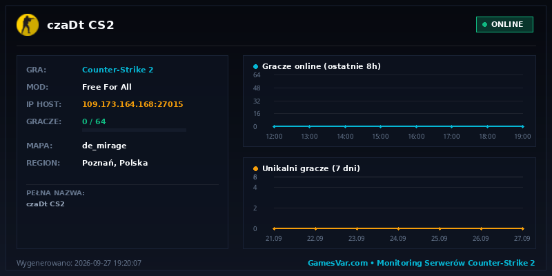 Statystyki i wykres graczy serwera CS 1.6 czaDt CS2