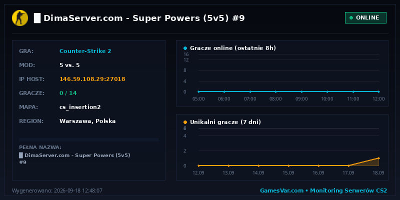 Wykres i statystyki serwera CS 1.6: █ DimaServer.com | Super Powers (5v5) #9