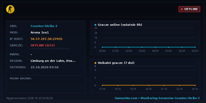 Statystyki i wykres graczy serwera CS 1.6 EFEC @ 1shot1kill.pl