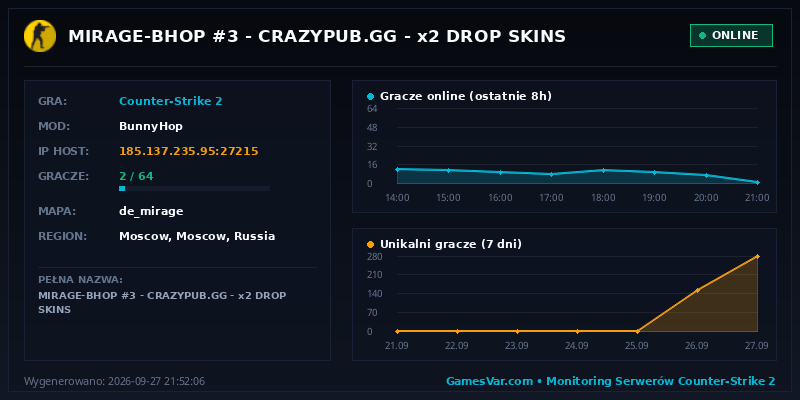 Statystyki i wykres graczy serwera CS 1.6 🟢 MIRAGE-BHOP #3 | CRAZYPUB.GG | x2 DROP SKINS