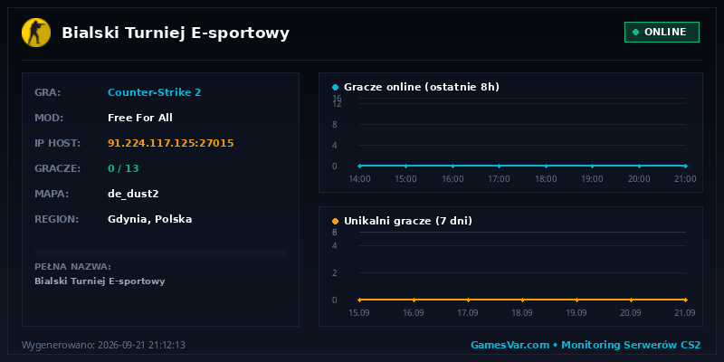 Wykres i statystyki serwera CS 1.6: Bialski Turniej E-sportowy
