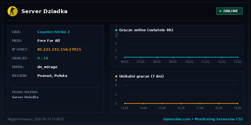 Wykres i statystyki serwera CS 1.6: Server Dziadka