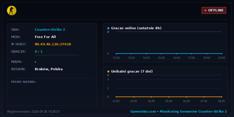 Statystyki i wykres graczy serwera CS2 CS2 SMOCZEK PROP HUNT
