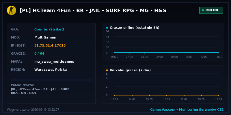 Wykres i statystyki serwera CS 1.6: [PL] HCTeam 4Fun | BR | JAIL | SURF RPG | MG | H&S