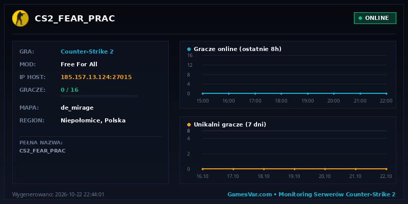 Statystyki i wykres graczy serwera CS 1.6 CS2_FEAR_PRAC