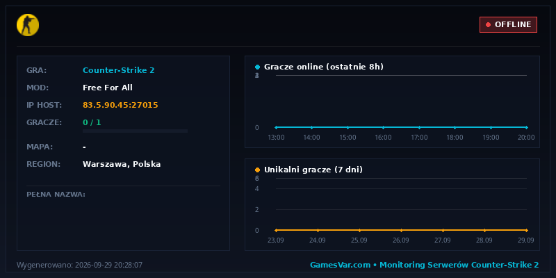 Statystyki i wykres graczy serwera CS2 WAŻYWNIAKI.TOP