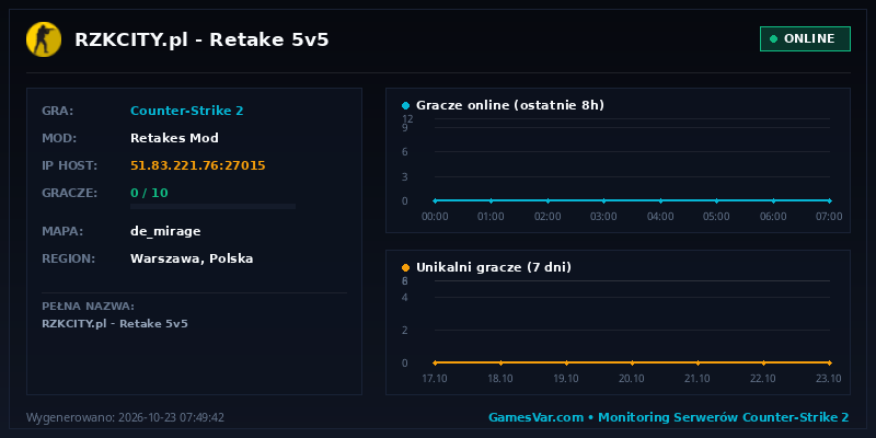 Statystyki i wykres graczy serwera CS 1.6 RZKCITY.pl | Retake 5v5