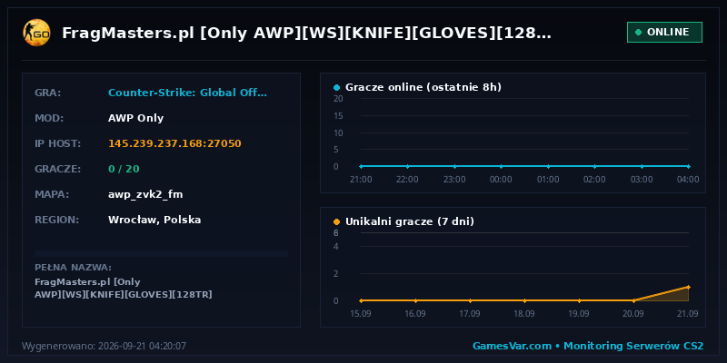 Wykres i statystyki serwera CS:GO: FragMasters.pl [Only AWP][WS][KNIFE][GLOVES][128TR] @1s1k.pl