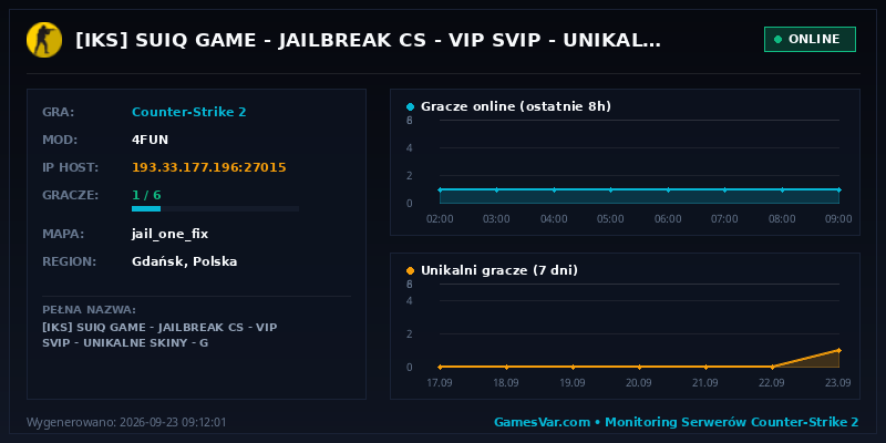 Wykres statystyk serwera CS2: [IKS] SUIQ GAME | JAILBREAK CS | VIP  SVIP | UNIKALNE SKINY | G