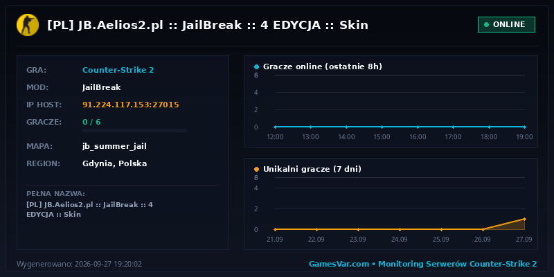 Statystyki i wykres graczy serwera CS 1.6 ★ [PL] JB.Aelios2.pl :: JailBreak :: ★ 4 EDYCJA ★ :: Skin